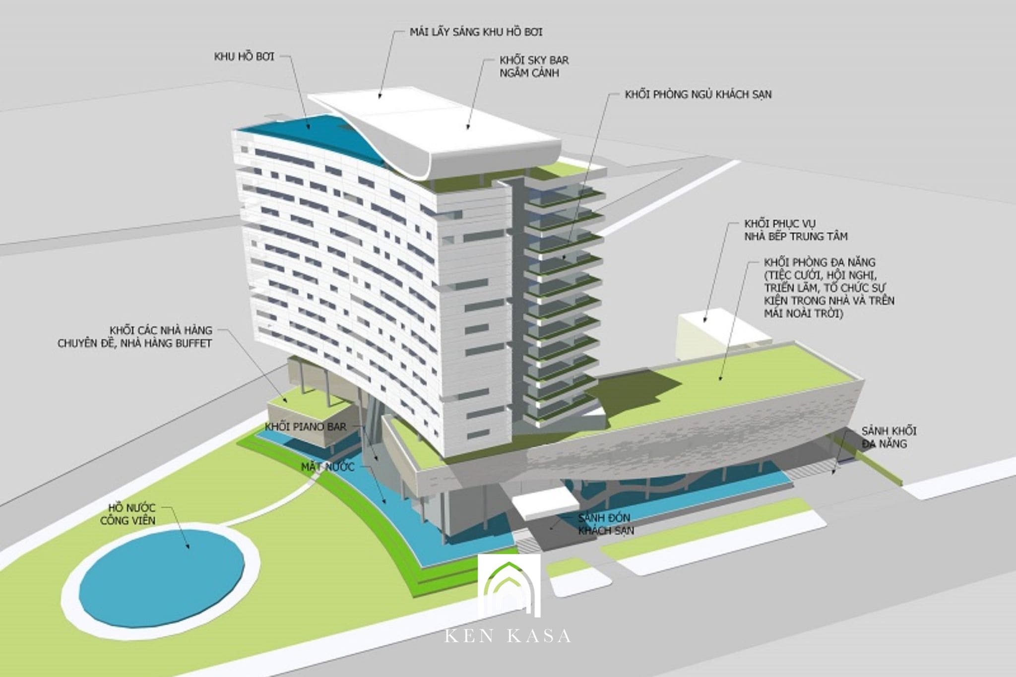 Bố tr&iacute; c&ocirc;ng năng thiếu khoa học